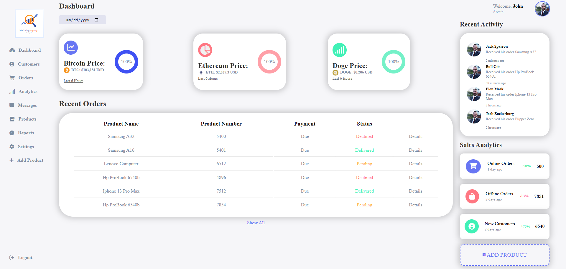  Dashboard - Data visualization